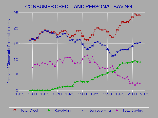 Sports Authority Credit Rating